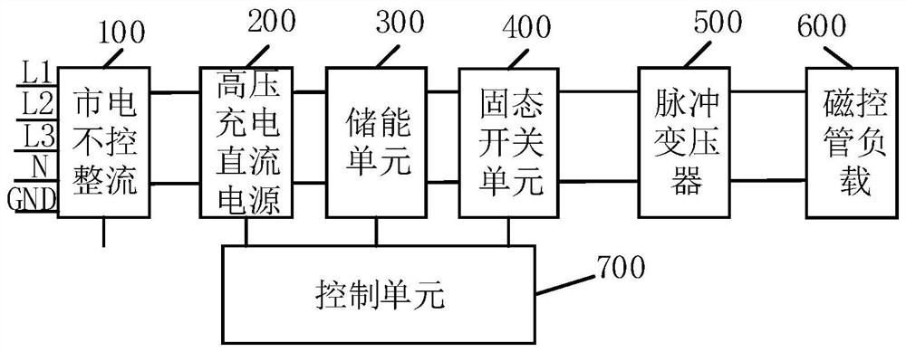 一种高压脉冲磁控管调制电源