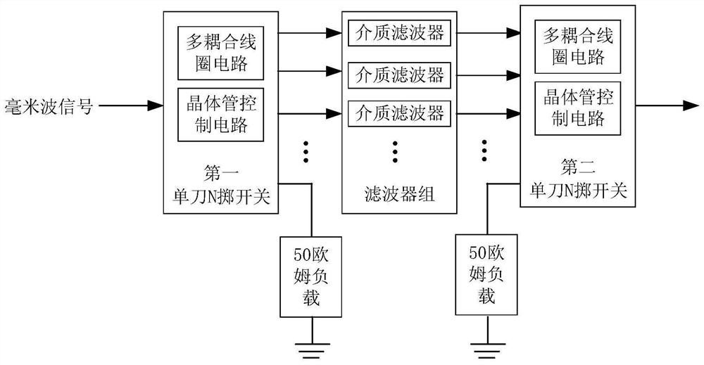 一种毫米波滤波选频组件及集成电路