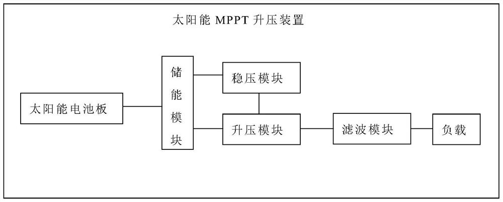 一种太阳能MPPT升压装置