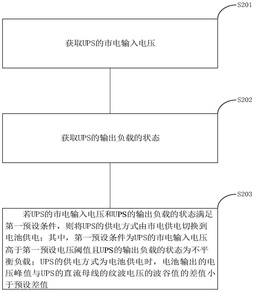 UPS供电控制方法、装置及终端设备