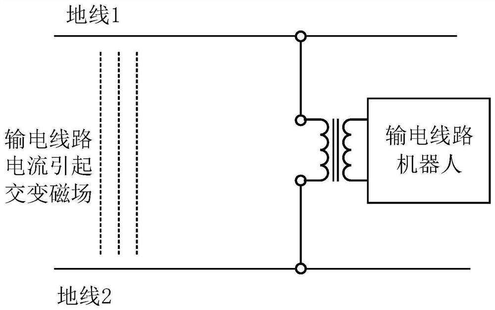 一种用于输电线路机器人供能的双地线取能方法及装置