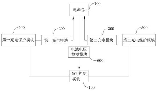 一种电池包双输入的充电电路