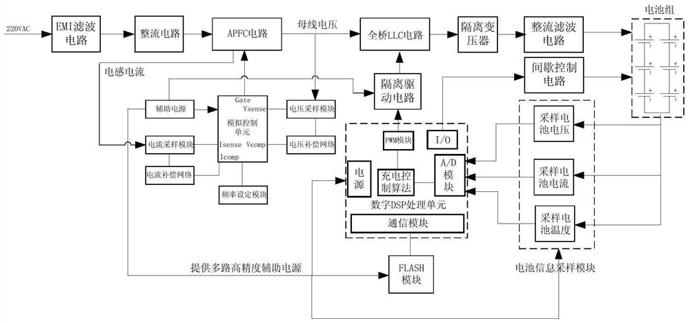 一种蓄电池充电系统