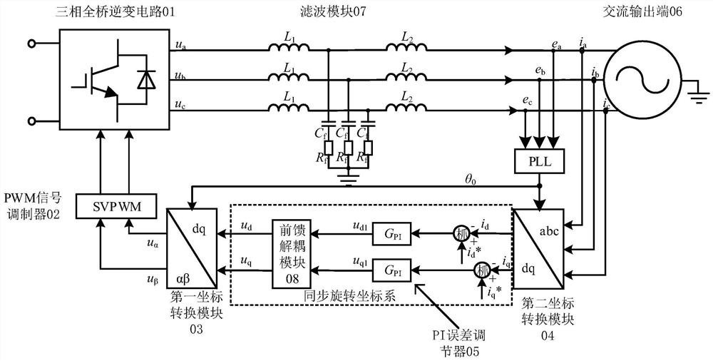 三相逆变器LCL滤波器的前馈解耦方法、装置及存储介质