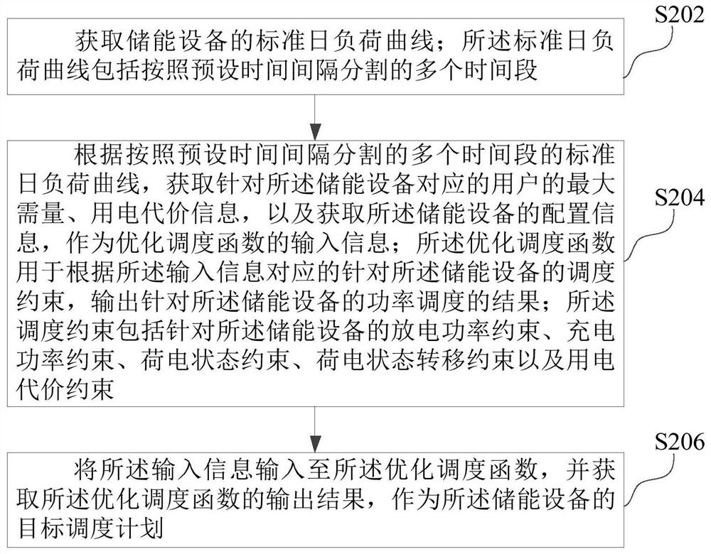 分布式储能优化调度方法、装置、计算机设备和存储介质