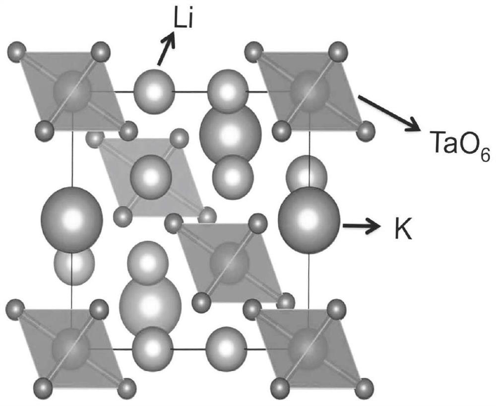作为锂超离子导体的钽酸锂钾化合物、固体电解质以及用于锂金属电池和锂离子电池的涂层