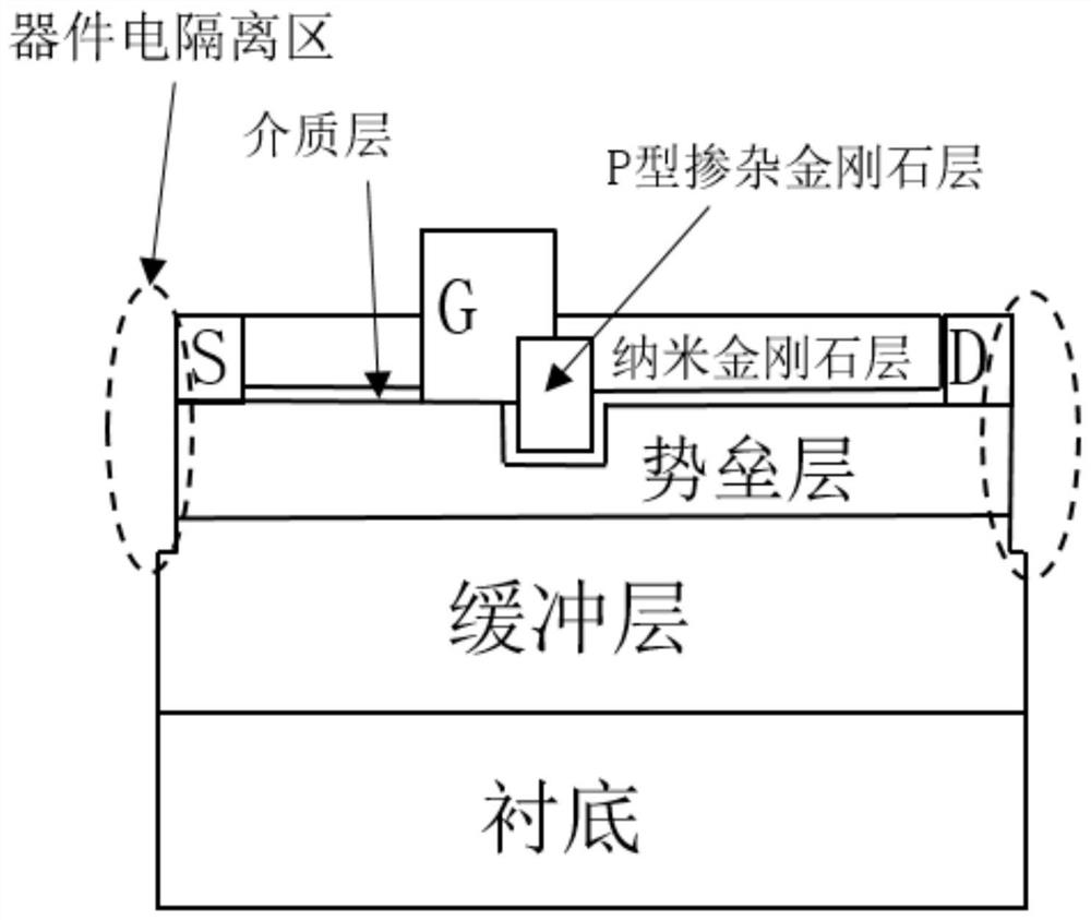 基于插指状复合金刚石层的GaN HEMT及制备方法