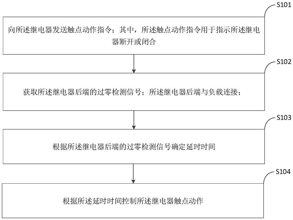 继电器控制方法及终端设备