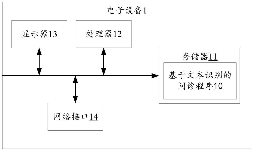 基于文本识别的问诊方法、装置、设备及存储介质