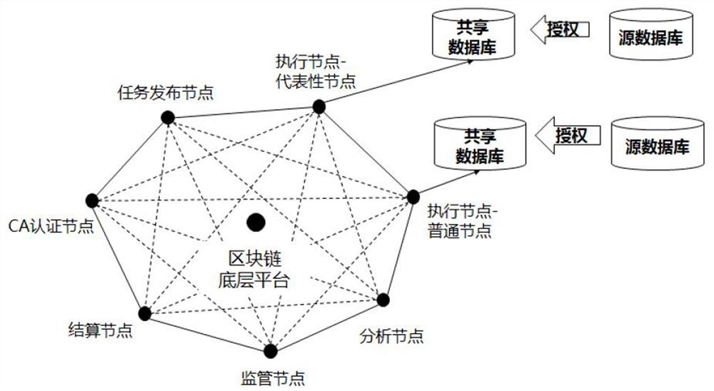 基于区块链的多方联合寻找创新药潜在靶点的方法及系统