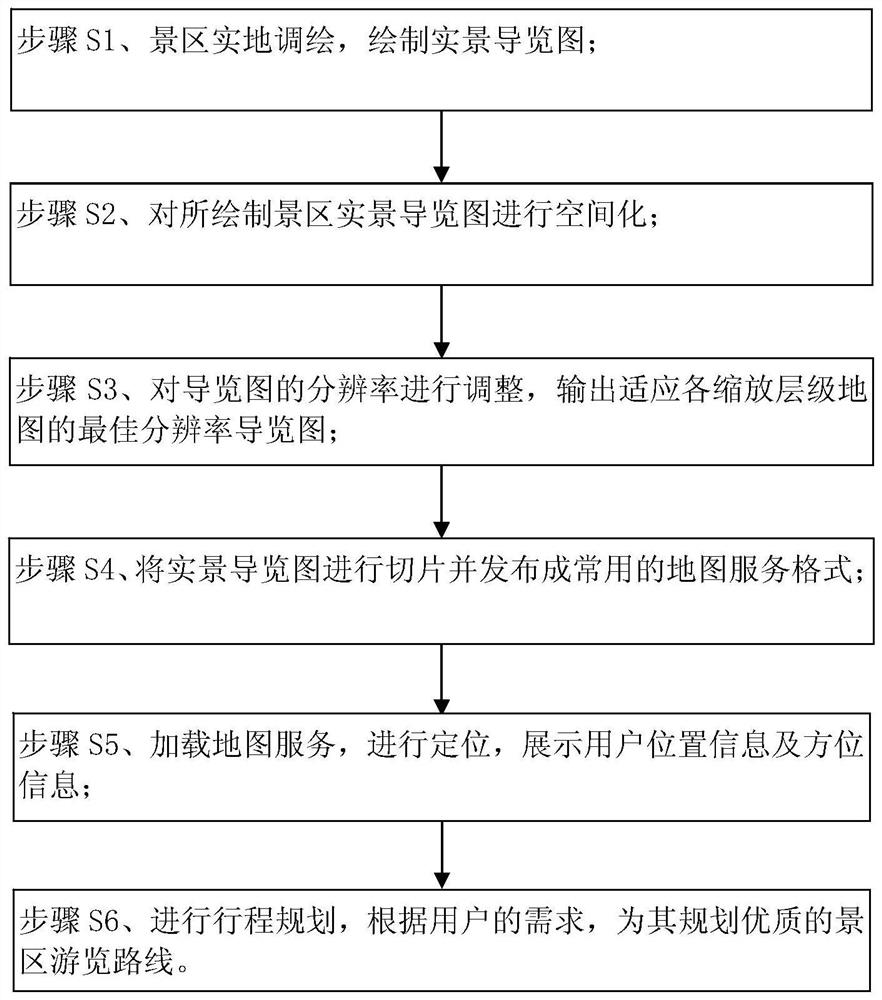 基于移动设备的景区实景导览图电子化导览方法及系统