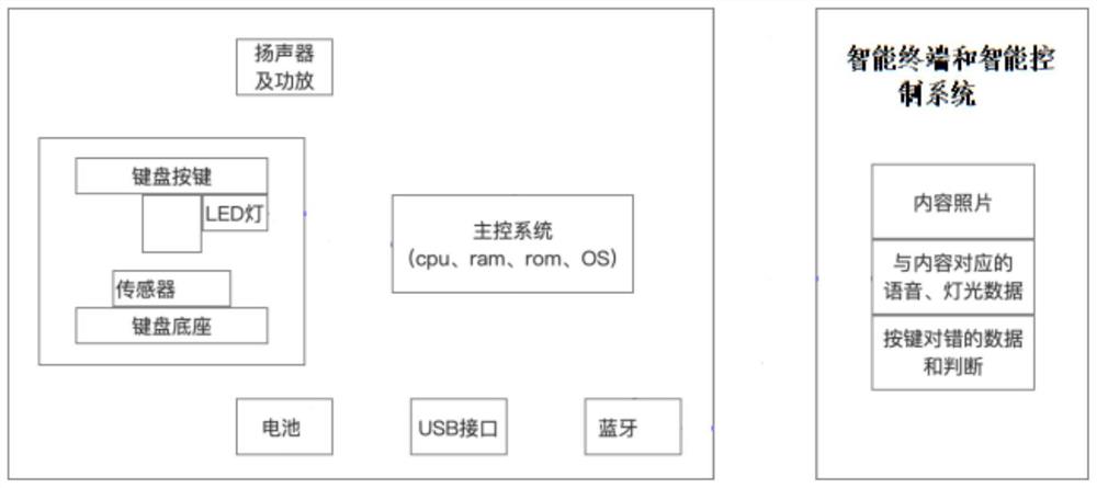 一种基于发光键盘的学习系统