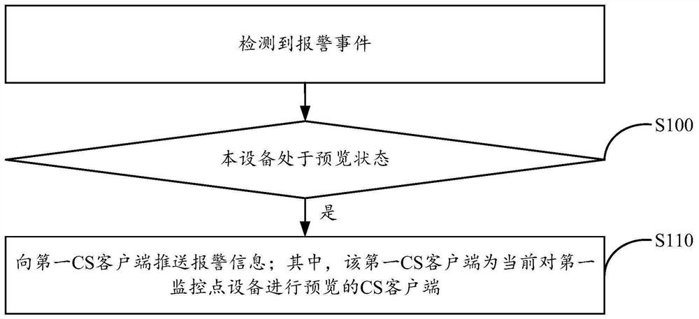 报警推送方法、装置、电子设备及机器可读存储介质