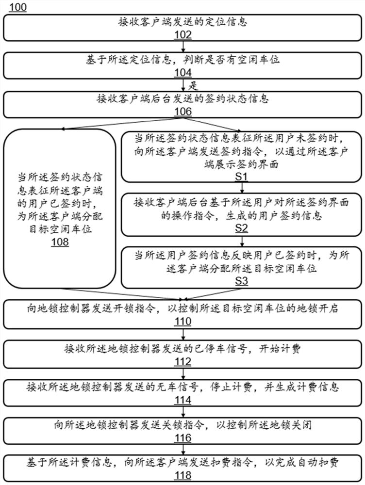 一种停车场自助停车缴费方法及系统