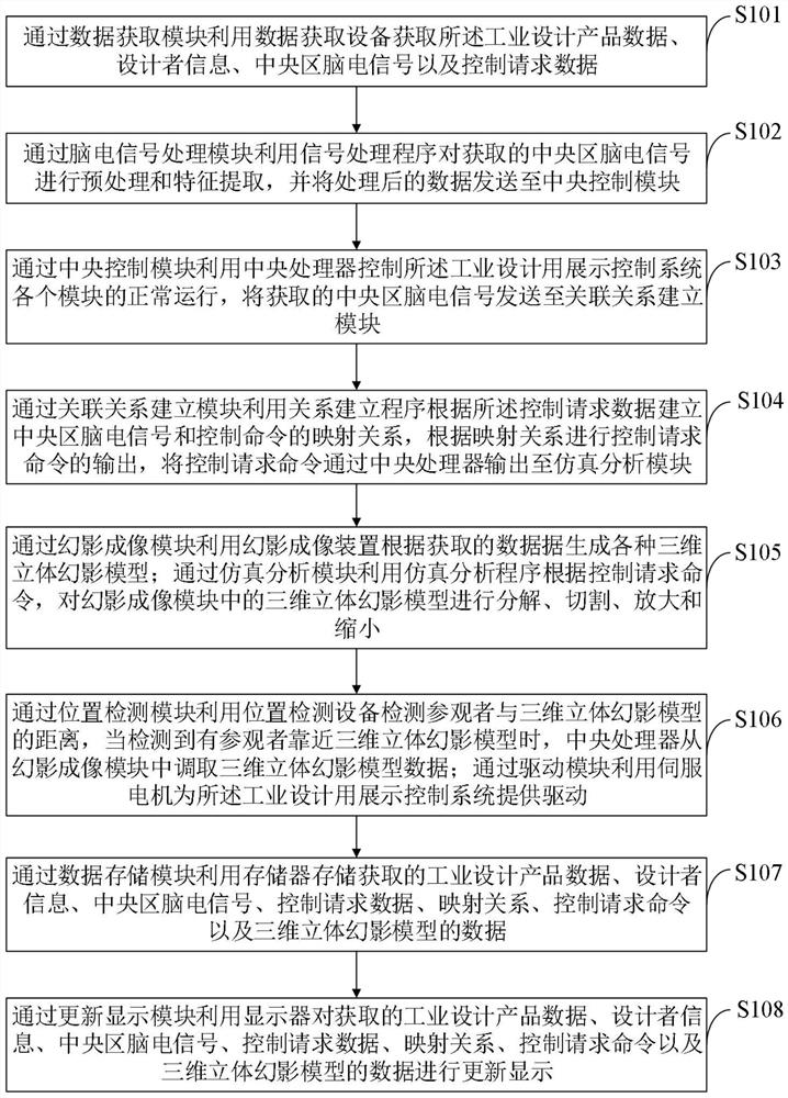 一种工业设计用展示控制系统与控制方法