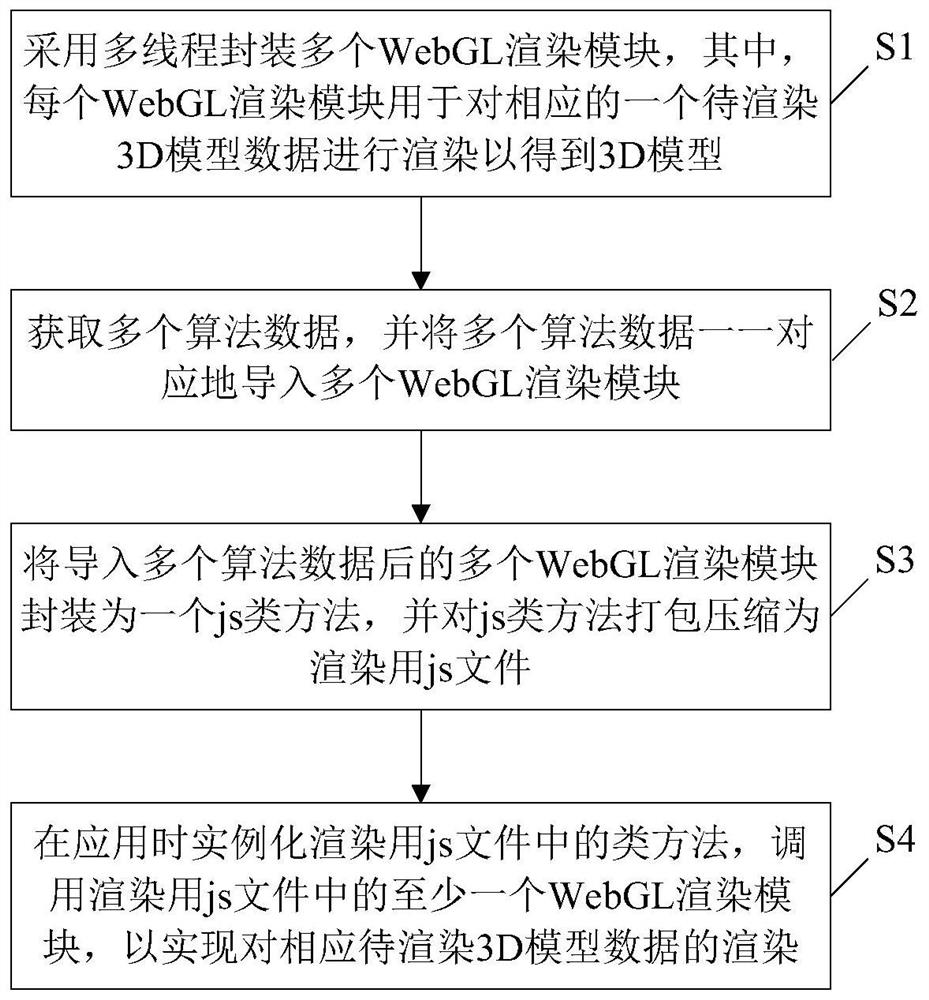 工业场景3D模型渲染方法和装置