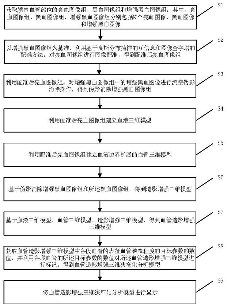 一种基于智慧医疗的颅内血管图像分割与显示方法