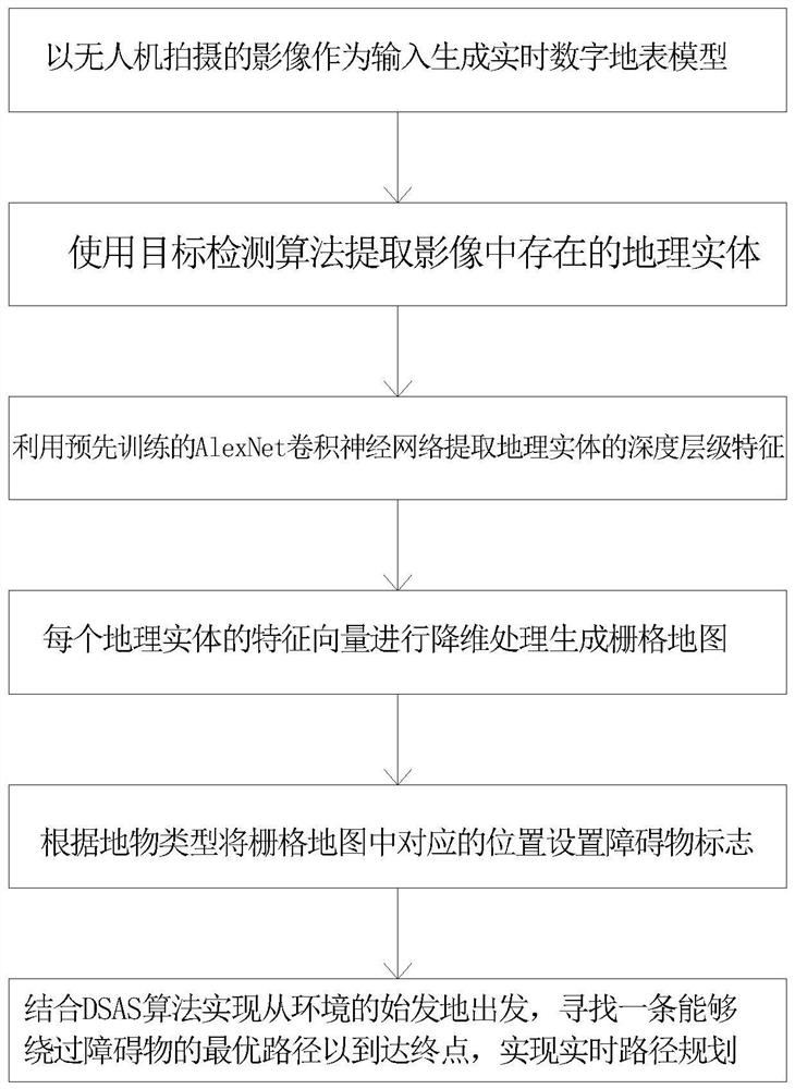 一种动态战场环境实时路径规划系统及方法