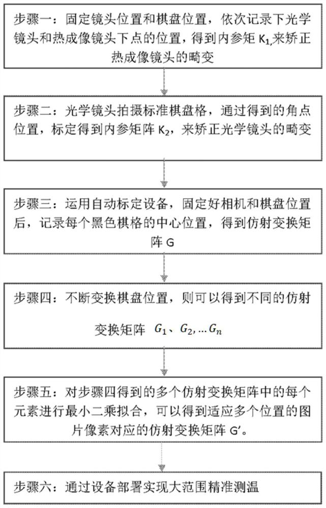 一种基于图像像素点匹配的大范围行人体温精准检测方法