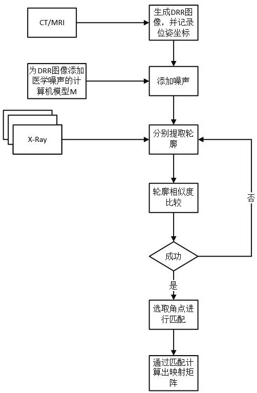 一种术前三维影像与术中透视图像的无标定物配准方法