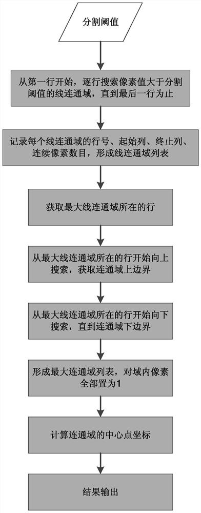 一种基于连通域标记的目标检测跟踪方法