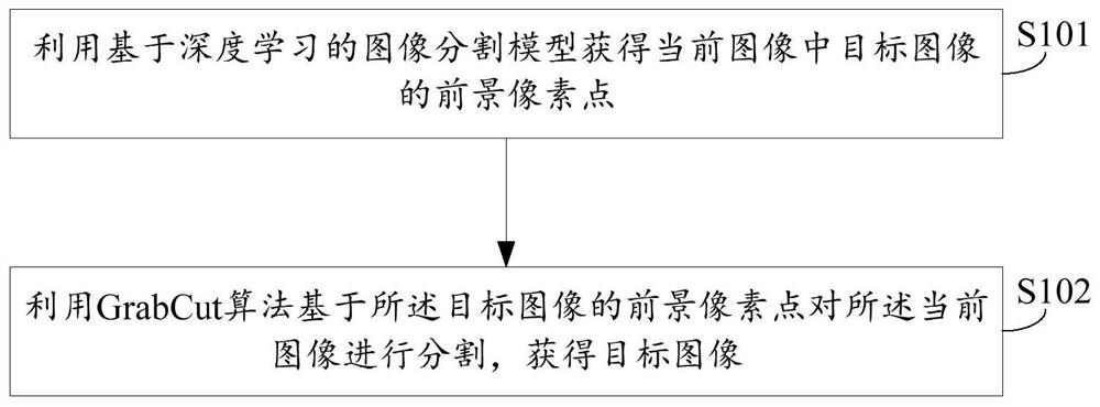 图像分割方法、装置、系统及存储介质