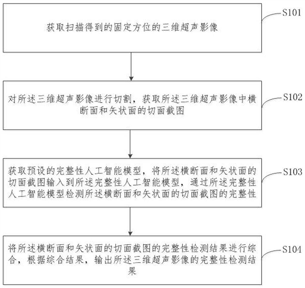 三维超声扫描完整性检测方法及装置