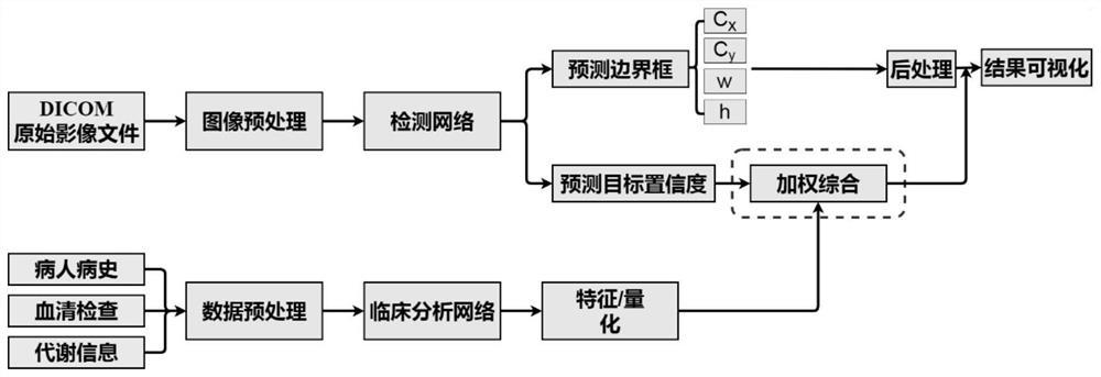 一种癌变区域综合检测装置及方法