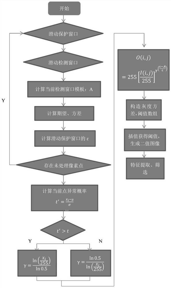 一种列车车轮踏面锥形孔检测的自适应缺陷识别方法