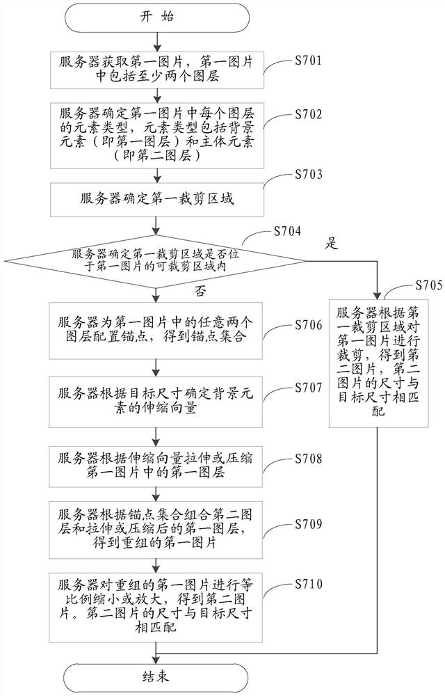 一种图片处理方法及装置