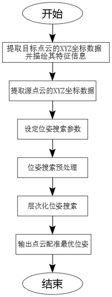 一种基于GPU的GMM点云配准算法