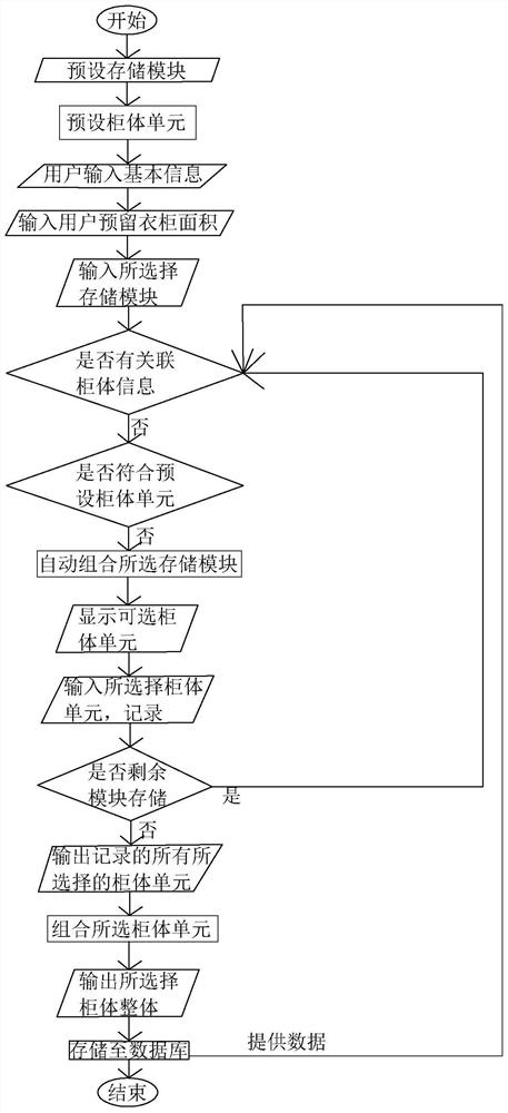 一种个性化衣柜定制方法及系统