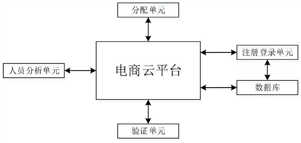 一种用于电商平台的禽产品养殖器械售后服务系统