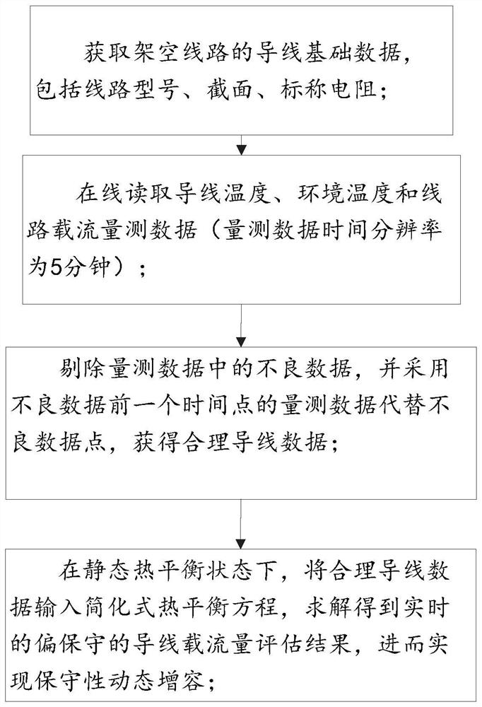 一种基于气温及导线温度量测的架空导线动态增容方法及系统