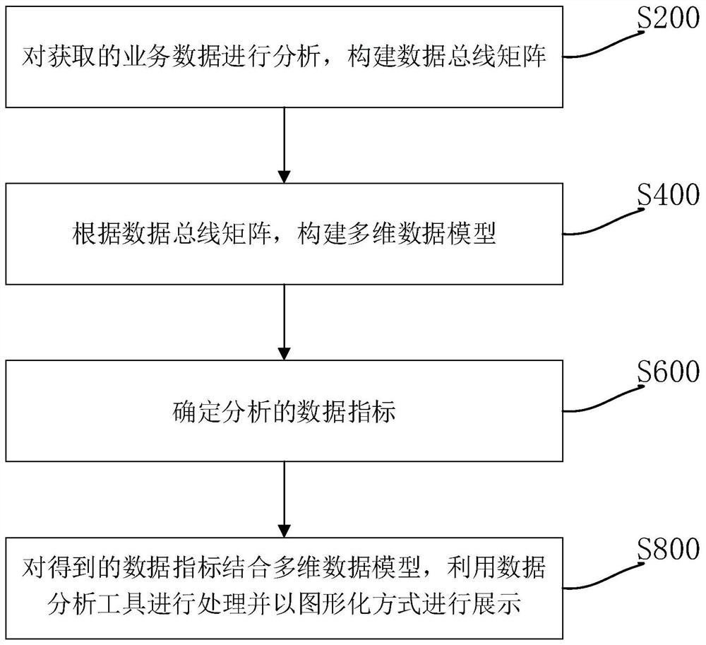 一种数据分析方法、系统、计算机设备和存储介质