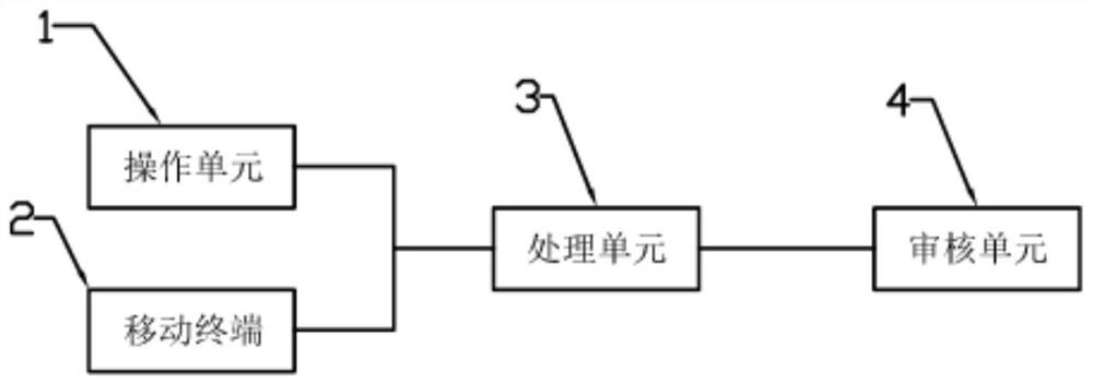 一种检修票安全性及可操作性自动执行核验系统