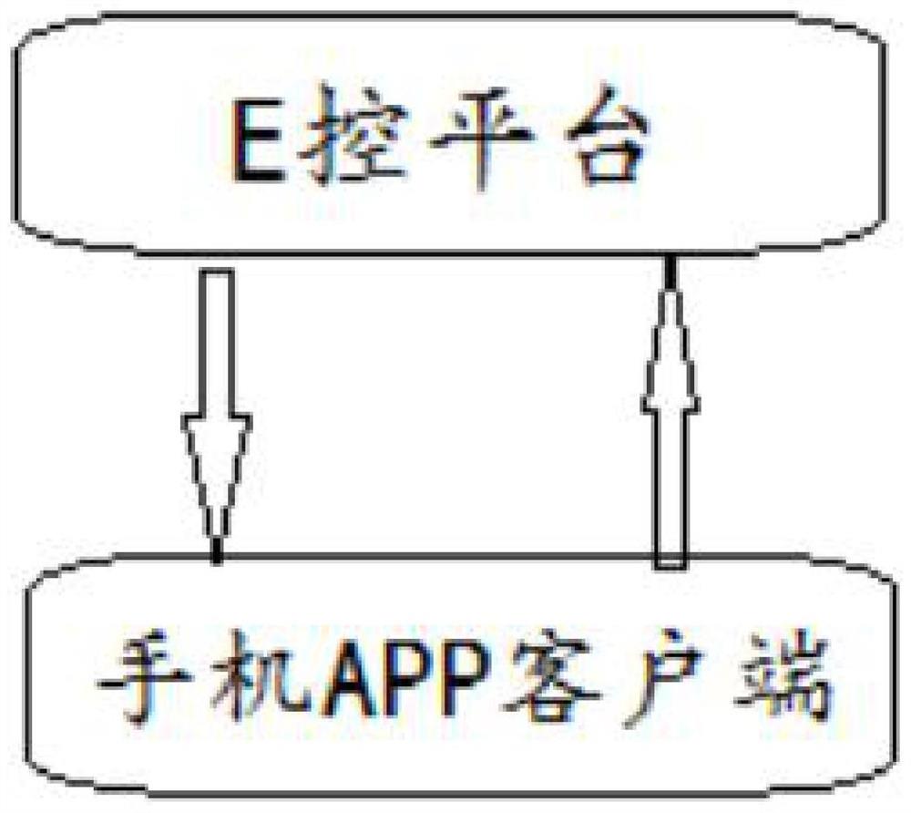 一种新能源客车远程诊断检测系统