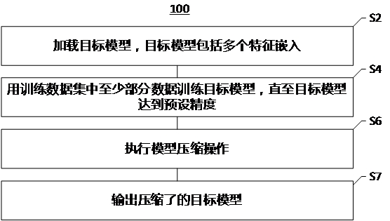 模型压缩方法、系统和计算设备