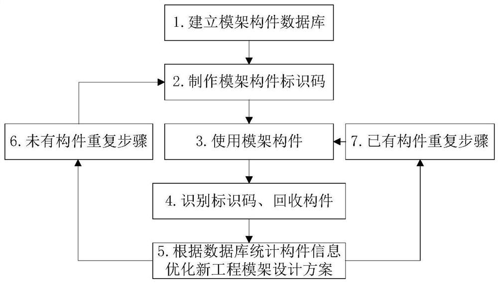 整体爬升钢平台模架构件的重复使用方法