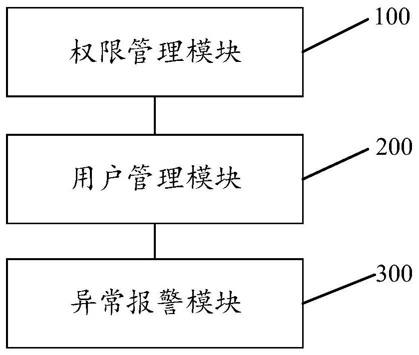 一种智慧住房管理装置和方法