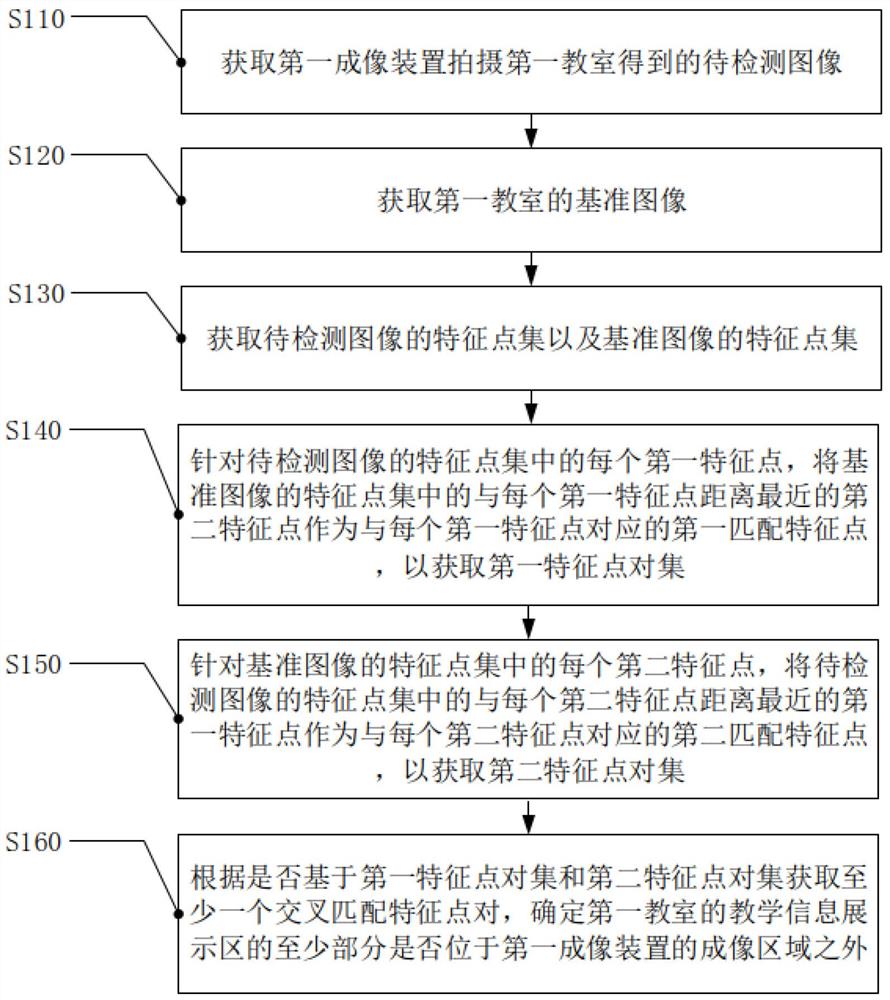 检测方法、存储介质和电子装置