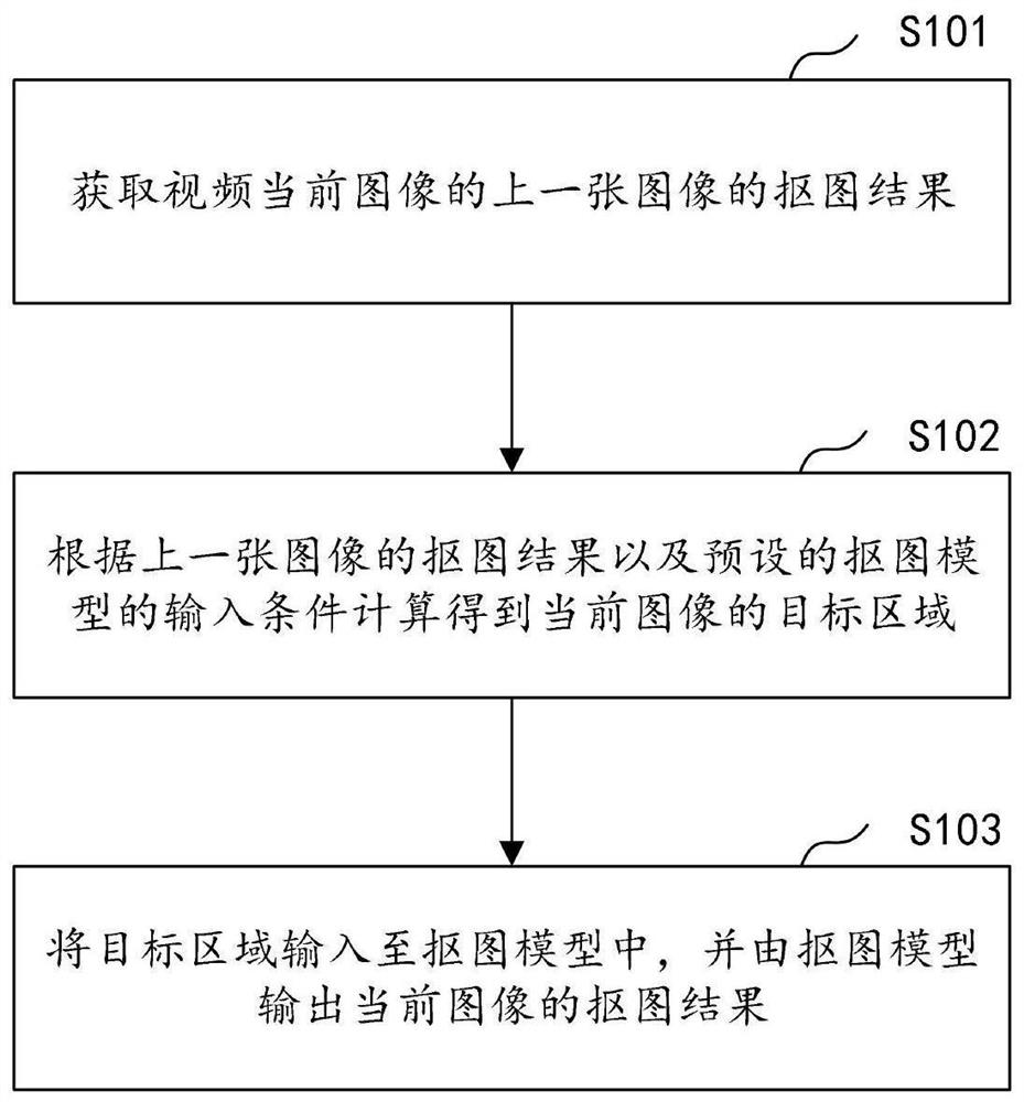 一种图像处理方法、装置、计算机设备及存储介质