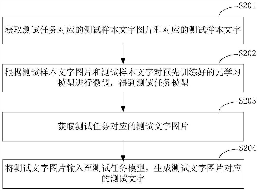 一种文字识别方法、装置、电子设备及存储介质