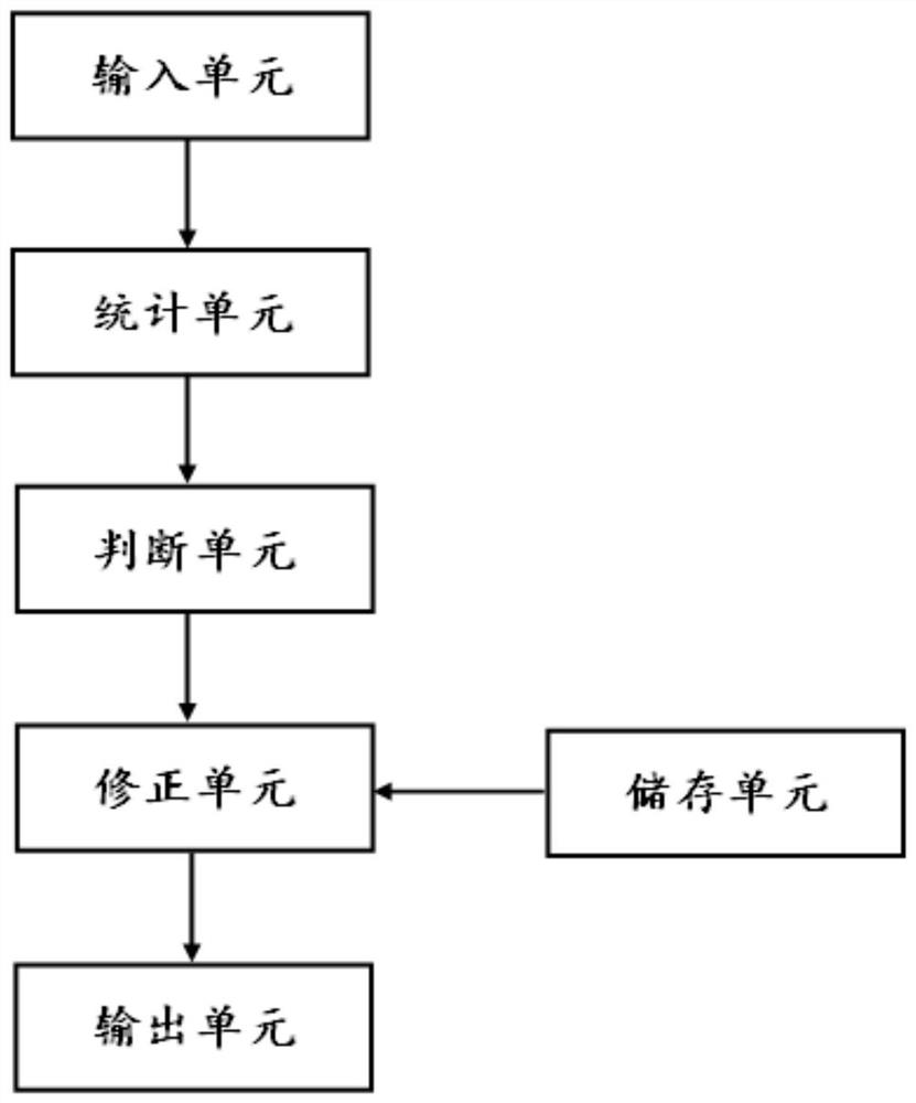 基于区块链的绩效考核系统