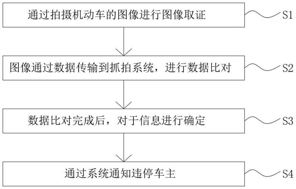 一种便于调节的车辆违停检测方法