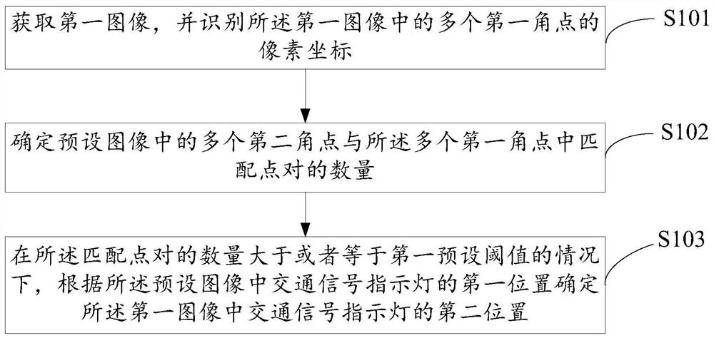 指示灯识别方法、装置、设备、路侧设备和云控平台