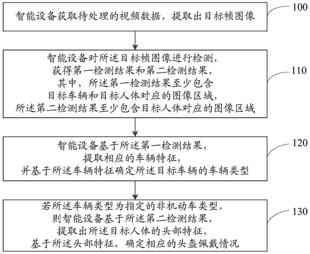 一种图像检测的方法及装置