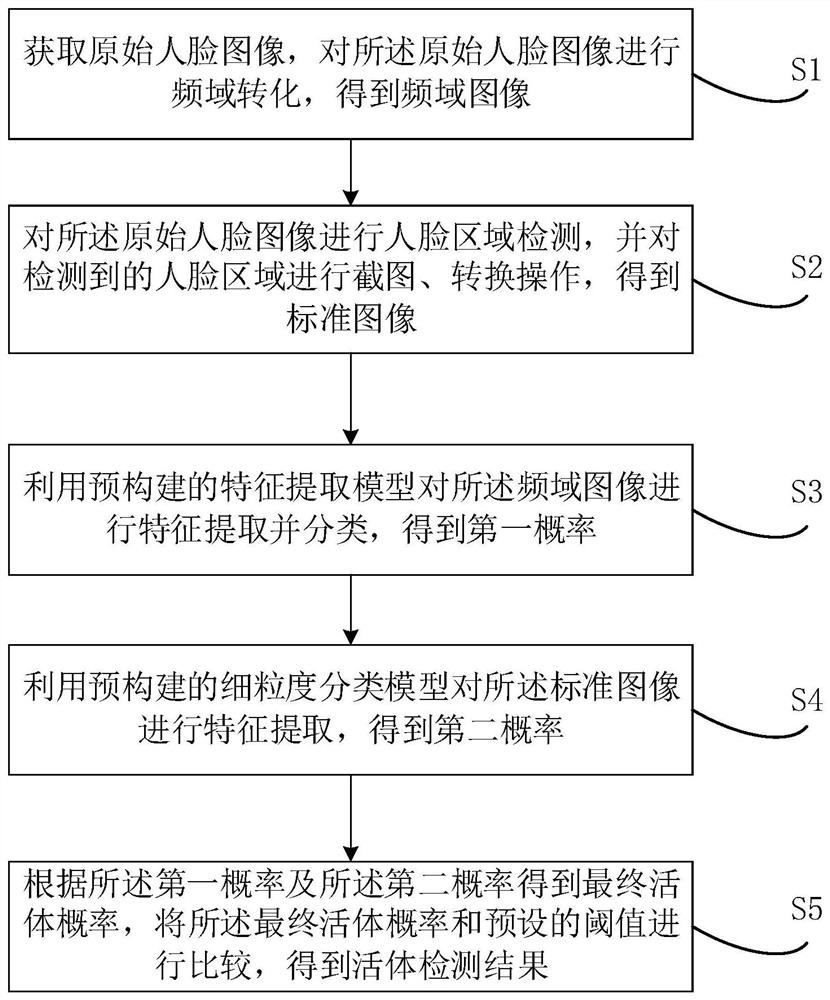 活体检测方法、装置、电子设备及存储介质