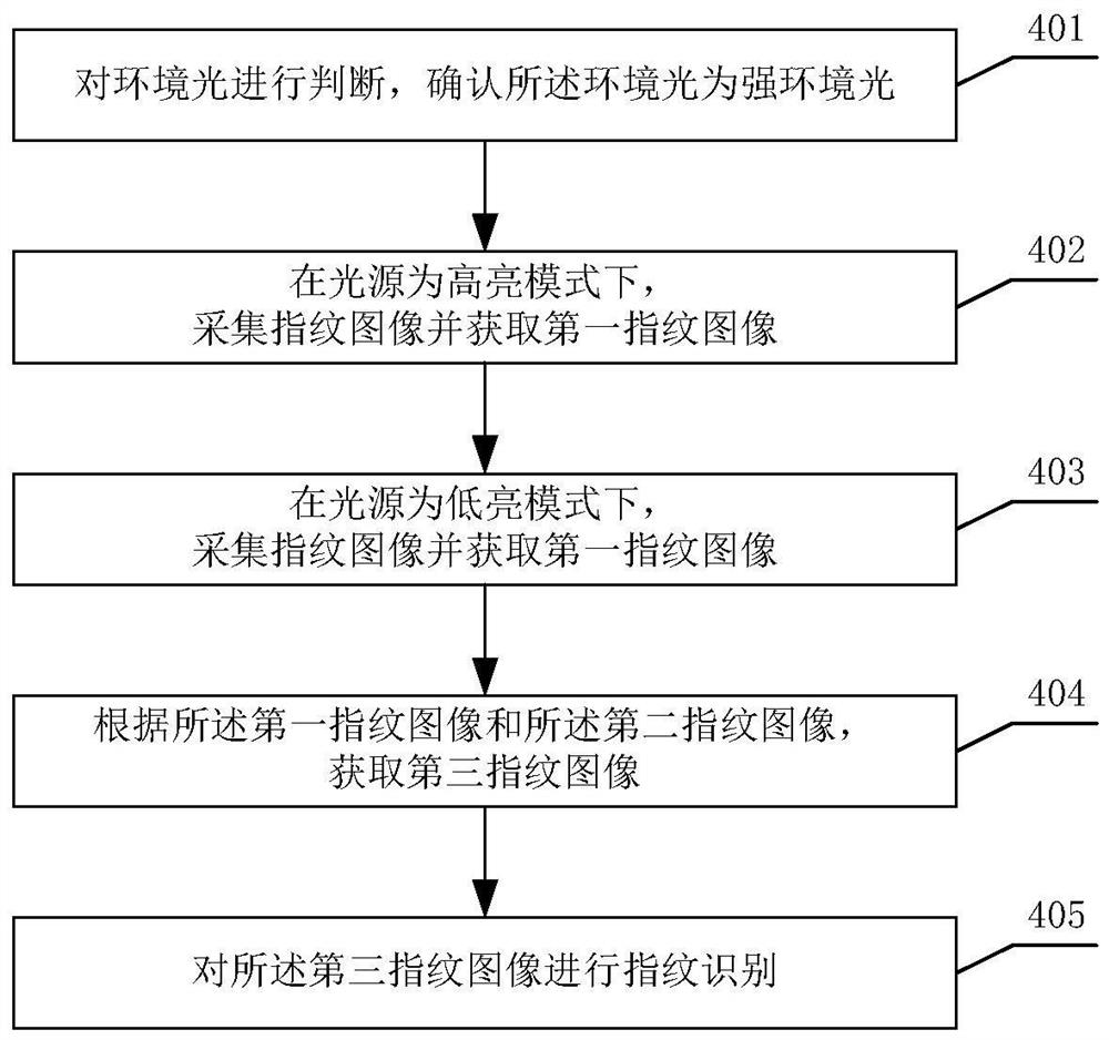 一种光学指纹识别方法、装置、电子设备及存储介质