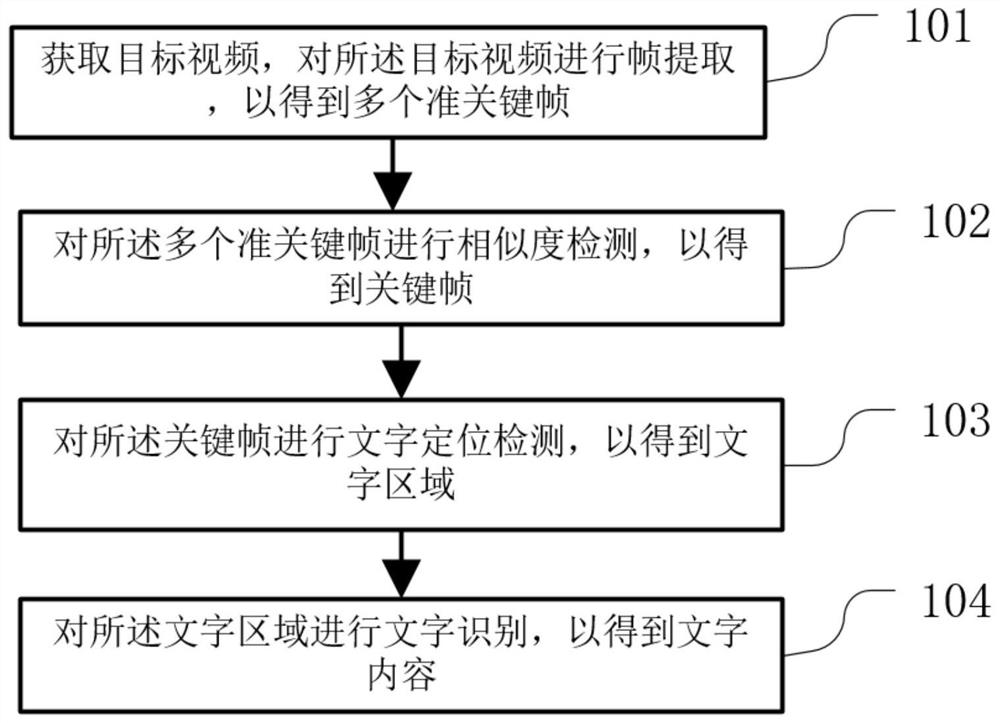 一种基于关键帧提取的视频文字识别方法和装置